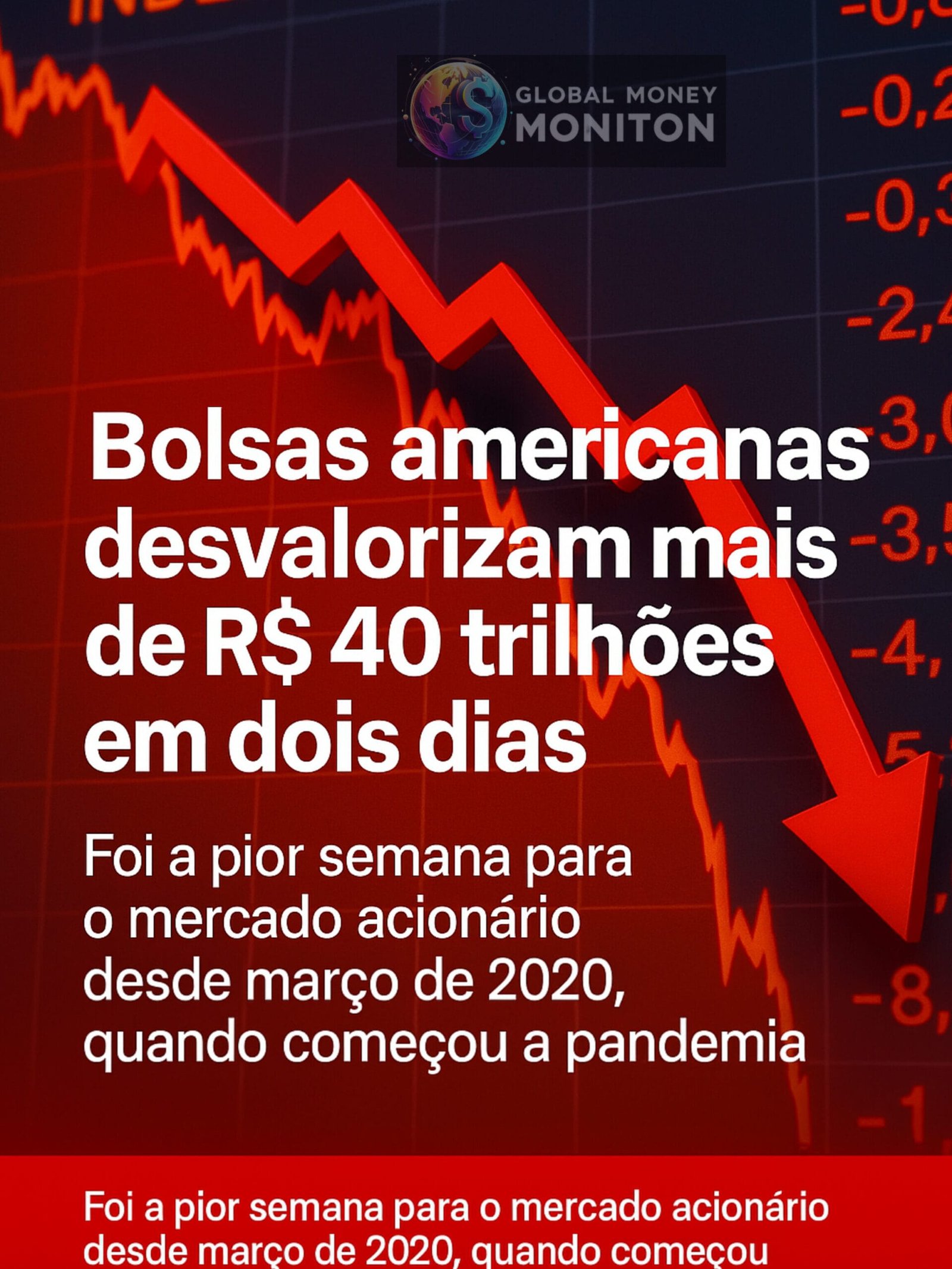 Bolsas americanas desvalorizam mais de R$ 40 trilhões em dois dias e têm pior semana desde o início da pandemia